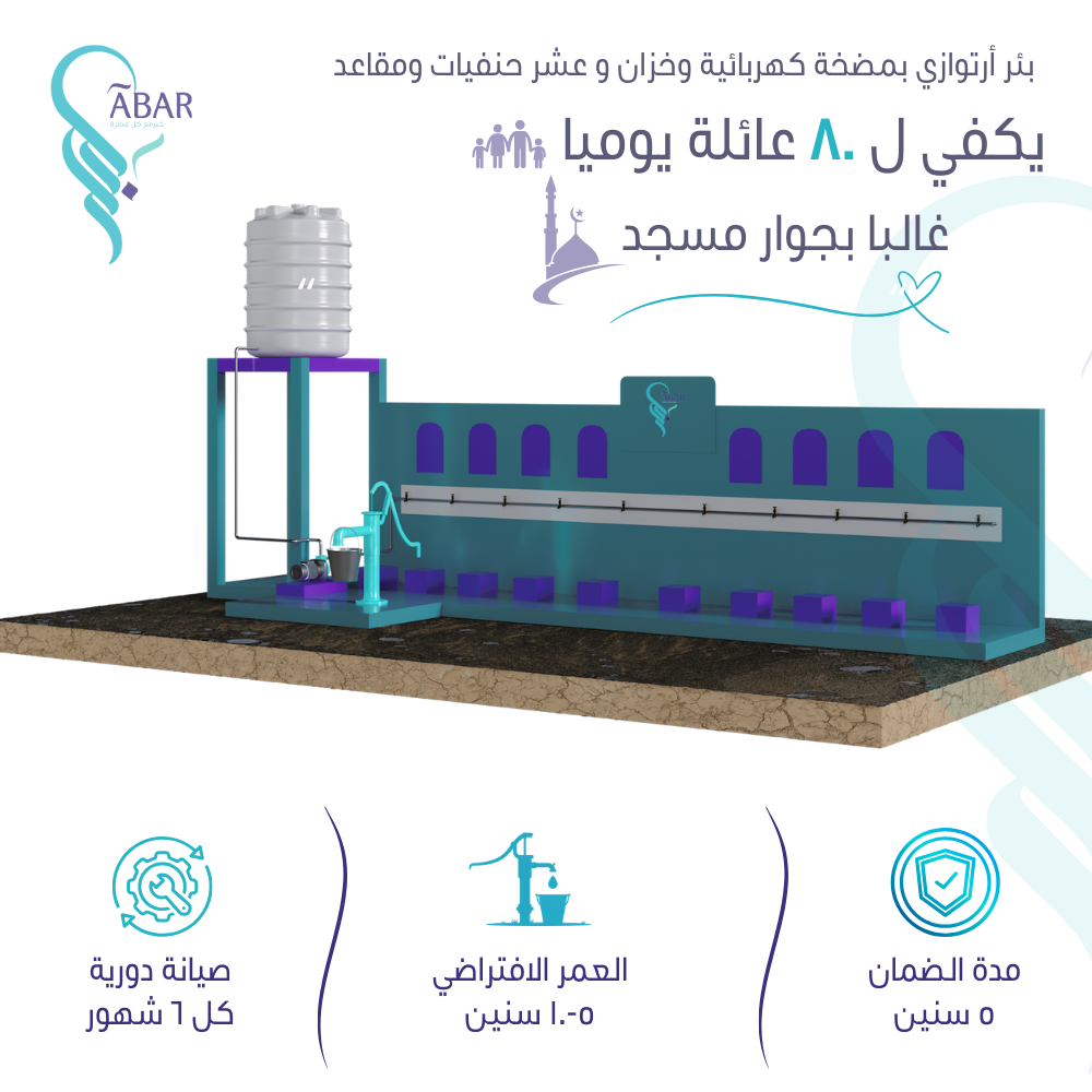 احفر بئرا واروي عطشا